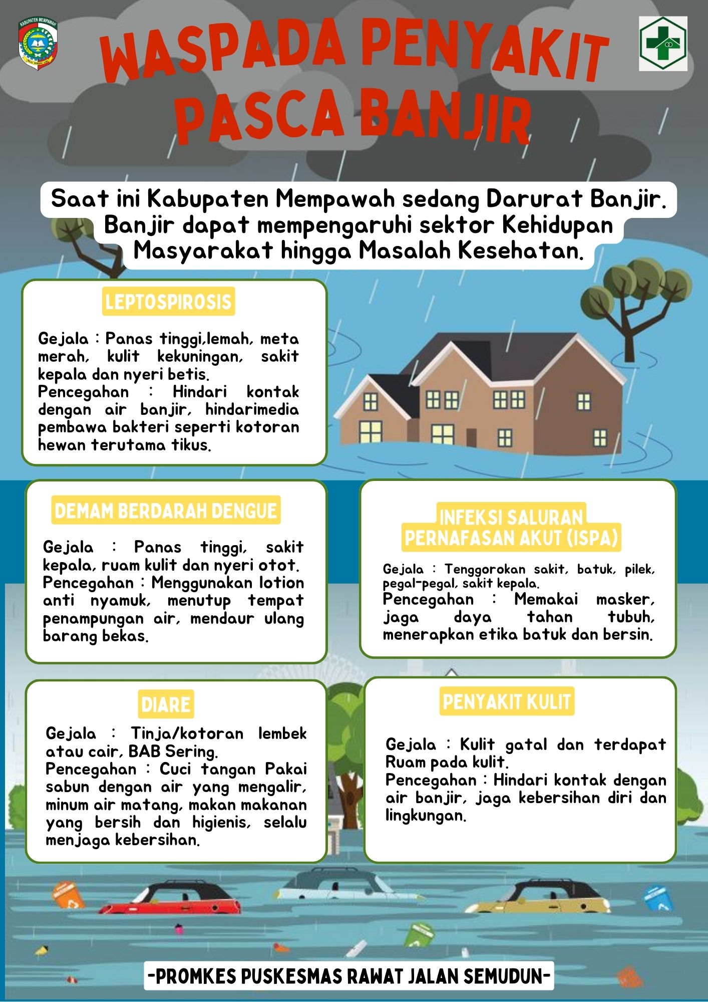 waspada penyakit pasca banjir