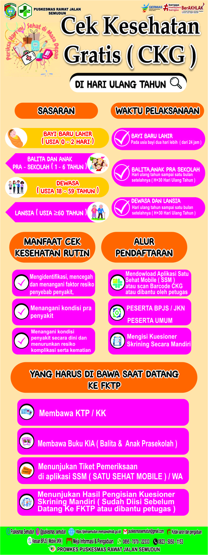 Manfaat Cek Kesehatan Gratis